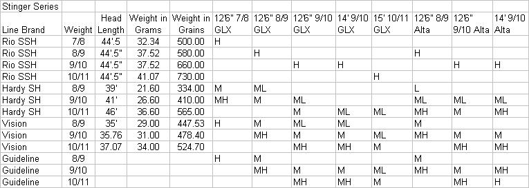 g loomis glx stinger